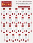 LawMann's Set of 19 Bare Acts for AIBE [Without Notes & Comments] 2023